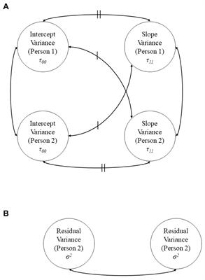 The associations of COVID-19 percent positivity rate, relationship quality, and season with daily anxiety and depression in couples living in NYC